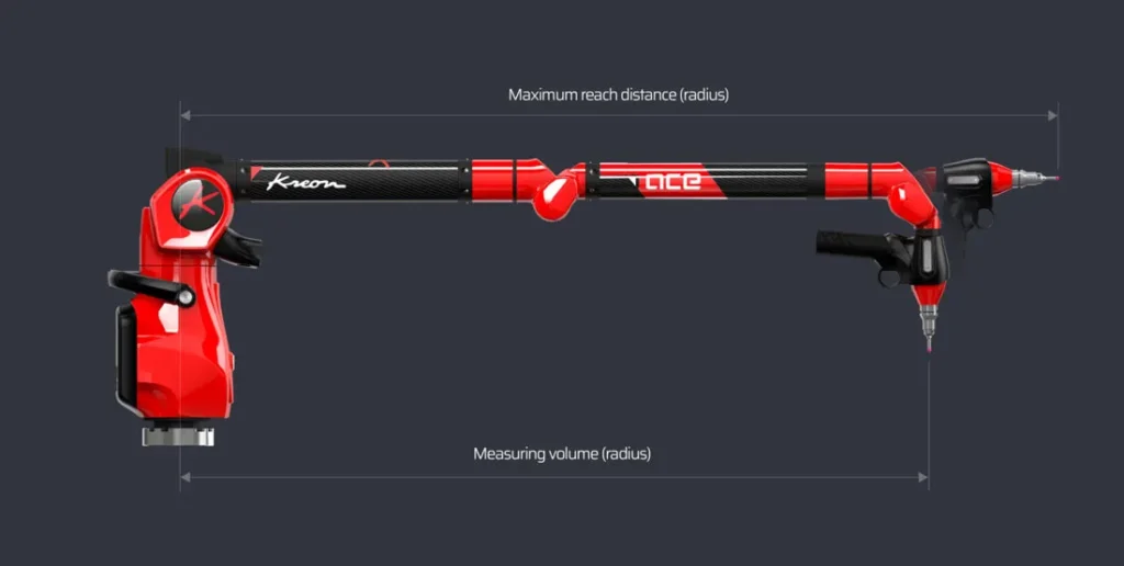 Misure ACE Braccio di Misura